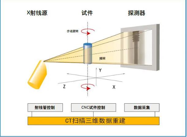 巫溪工业CT无损检测